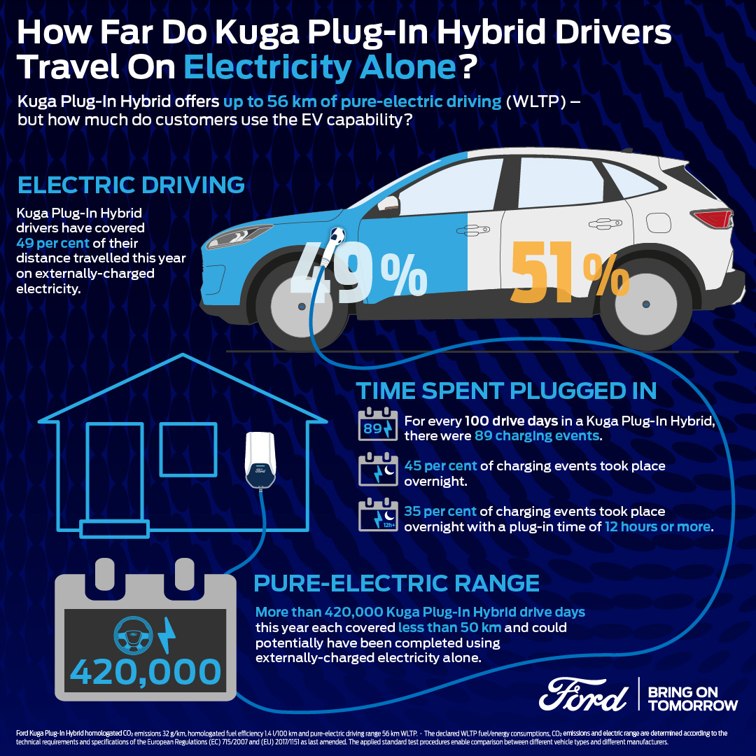 kuga_phev_usage_EU