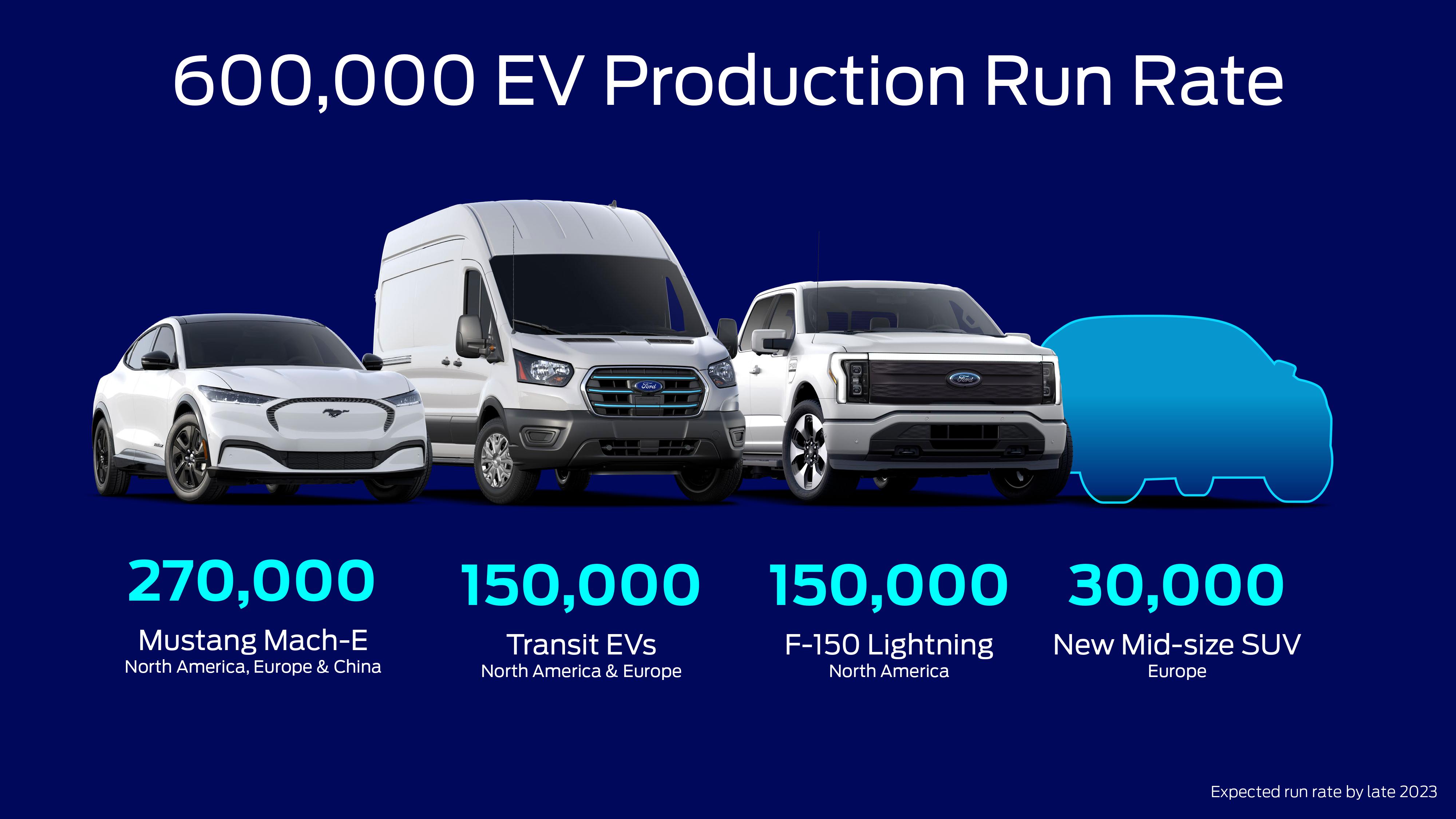 Ford EV Update